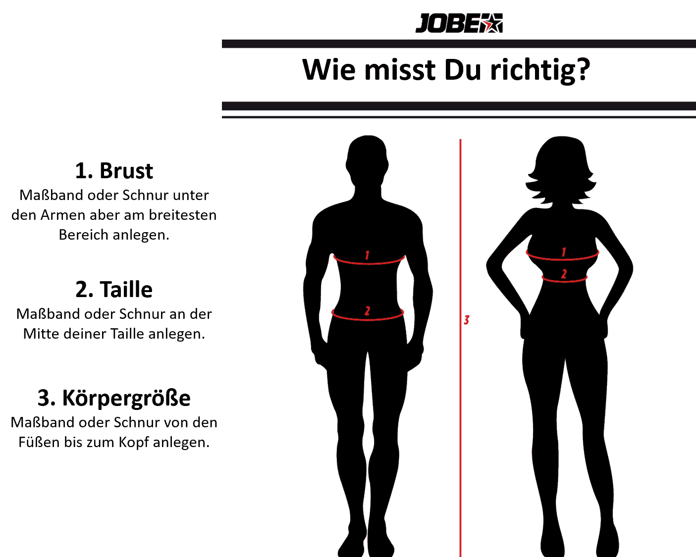 Wie misst Du richtig?