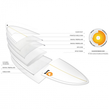 Surfboard TORQ Epoxy TET CS 7.4 VP Funboard Carbon