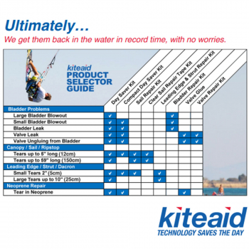 KiteAid Repair Bladder Reload Tape Kit