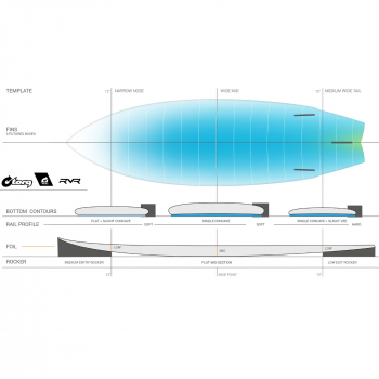 Surfboard TORQ Epoxy TEC RVR River Surf 5.6