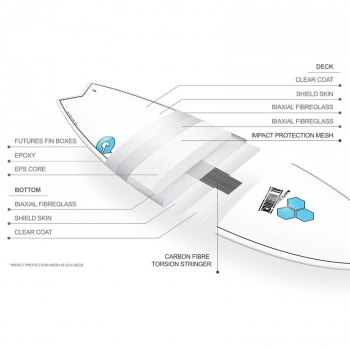 Planche de surf CHANNEL ISLANDS X-lite Pod Mod 5.10 blanc