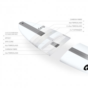 Planche de surf TORQ Epoxy TEC The Don 9.6