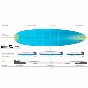 Surfboard TORQ Epoxy TEC M2  6.6