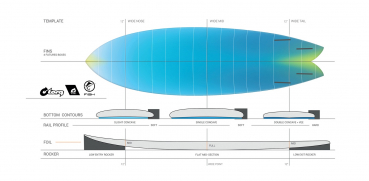 Planche de surf TORQ Epoxy TEC Quad Twin Fish 6.6