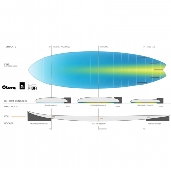 Surfboard TORQ Epoxy TET 6.3 MOD Fish Full Fade