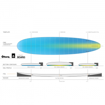 Surfboard TORQ Epoxy TET CS 8.0 Longboard Carbon