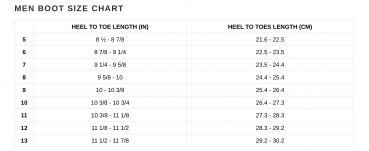 Xcel Drylock Neoprenschuhe 5mm Roundtoe Männer