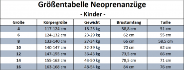 Xcel Groessentabelle