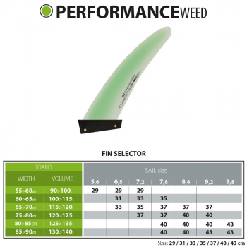 Select Pinna da windsurf Performance Weed