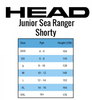 Head Sea Ranger 1.5 Shorty Wetsuit Green for Kids