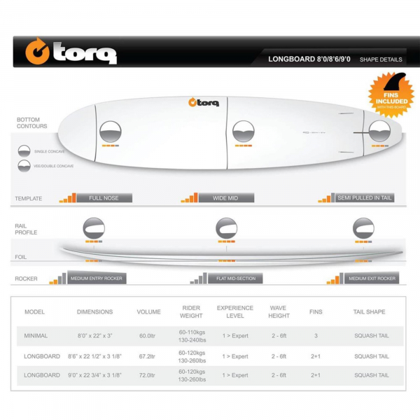 Surfboard TORQ Epoxy TET 8.6 Longboard Pinline