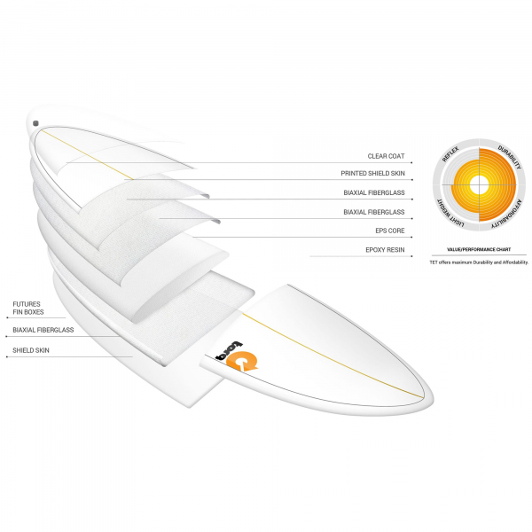 Surfboard TORQ Epoxy TET CS 7.4 VP Funboard Carbon
