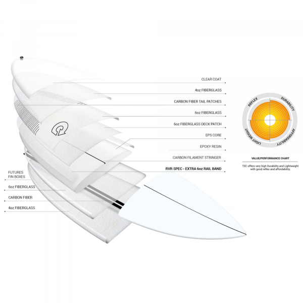 Surfboard TORQ Epoxy TEC RVR River Surf 5.6