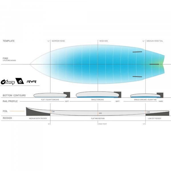 Surfboard TORQ Epoxy TEC RVR River Surf 5.6