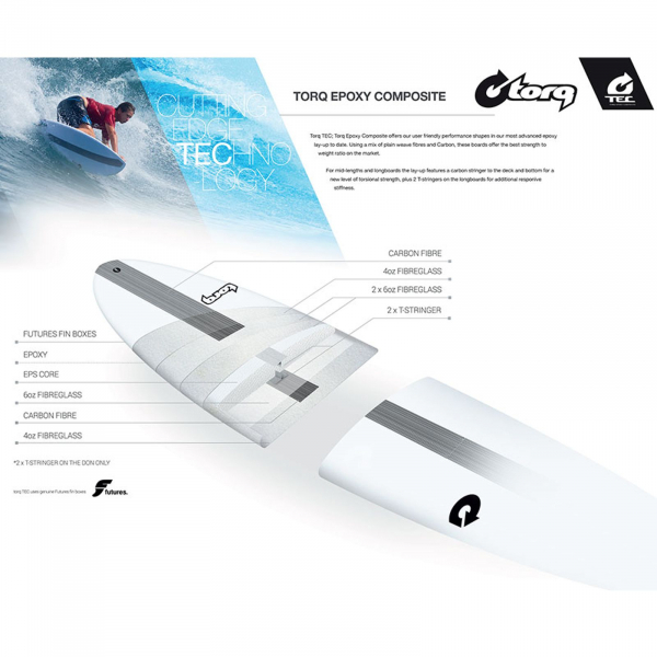 Planche de surf TORQ Epoxy TEC The Don 9.6