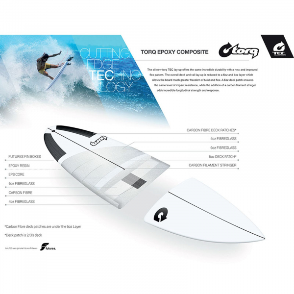 Planche de surf TORQ Epoxy TEC Quad Twin Fish 6.2