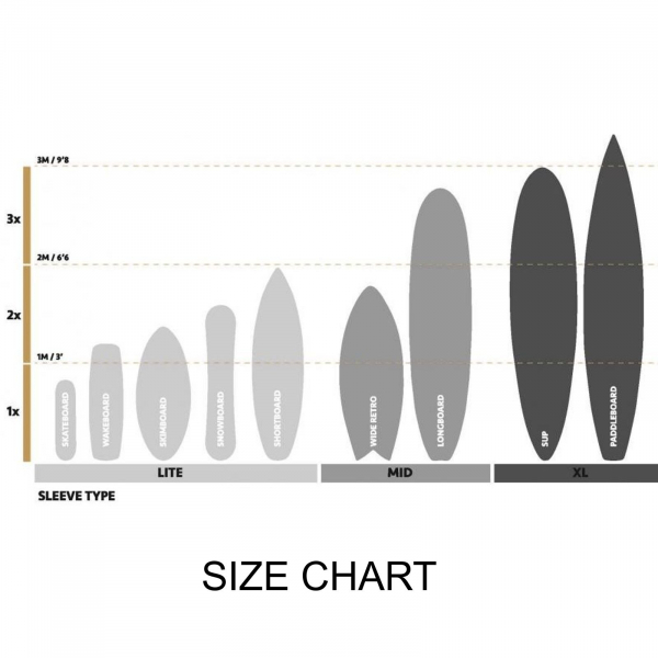 Flexi-Hex MID transport packaging for surfboards