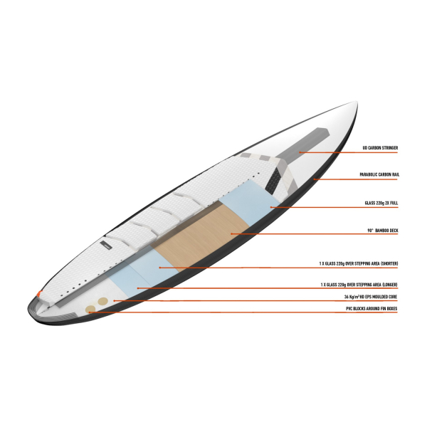 RRD Maquina Pro Y27 Planche de kite