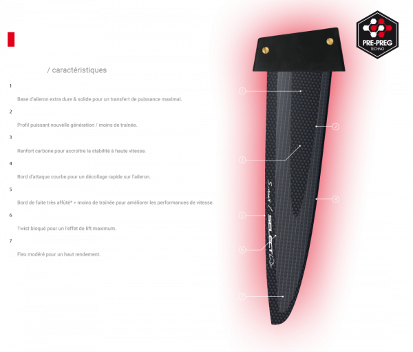 Select S-Max Slalom Windsurf-Finne Aufbau