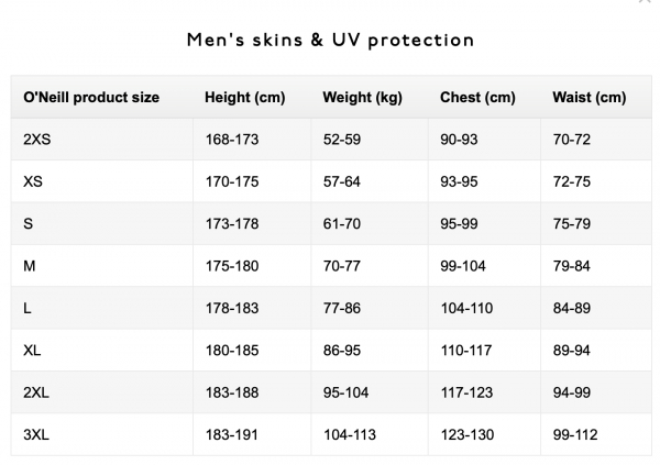 O'Neill Premium Skins Rash Guard manica corta Uomo Smoke/Brite Blue