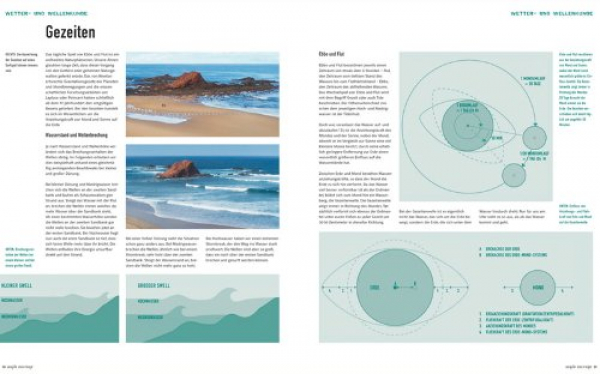 Surf Culture - Fascination Surfing